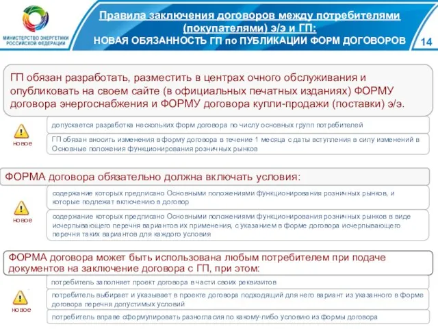 Правила заключения договоров между потребителями(покупателями) э/э и ГП: НОВАЯ ОБЯЗАННОСТЬ ГП по