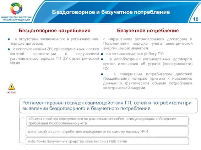 Бездоговорное и безучетное потребление Регламентирован порядок взаимодействия ГП, сетей и потребителя при