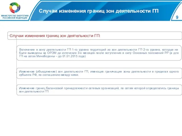 Случаи изменения границ зон деятельности ГП Случаи изменения границ зон деятельности ГП: