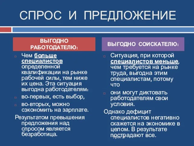 СПРОС И ПРЕДЛОЖЕНИЕ Чем больше специалистов определенной квалификации на рынке рабочей силы,