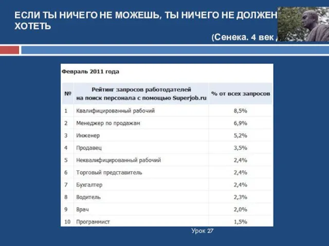 ЕСЛИ ТЫ НИЧЕГО НЕ МОЖЕШЬ, ТЫ НИЧЕГО НЕ ДОЛЖЕН ХОТЕТЬ (Сенека. 4