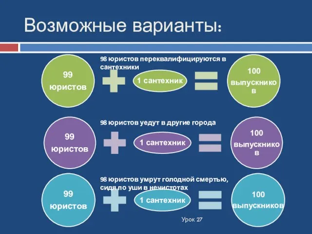 Возможные варианты: Урок 27 98 юристов переквалифицируются в сантехники 98 юристов уедут