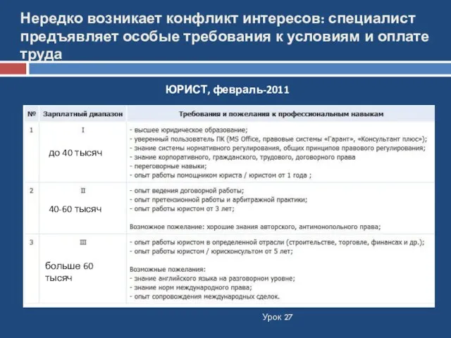 Нередко возникает конфликт интересов: специалист предъявляет особые требования к условиям и оплате