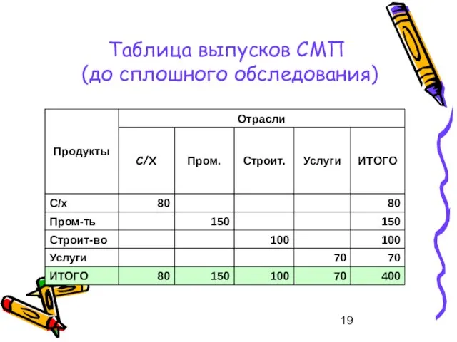 Таблица выпусков СМП (до сплошного обследования)