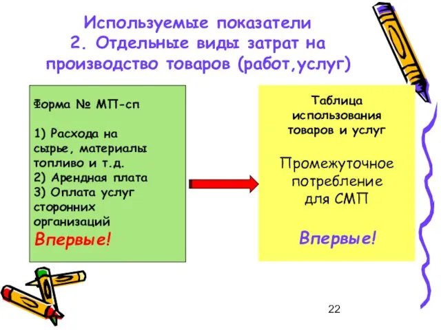 Используемые показатели 2. Отдельные виды затрат на производство товаров (работ,услуг) Форма №