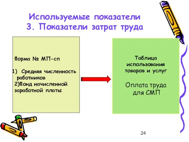 Используемые показатели 3. Показатели затрат труда Форма № МП-сп Средняя численность работников