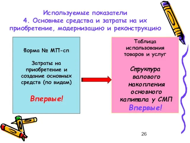 Используемые показатели 4. Основные средства и затраты на их приобретение, модернизацию и