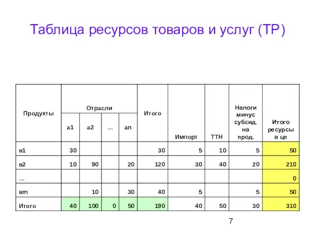 Таблица ресурсов товаров и услуг (ТР)