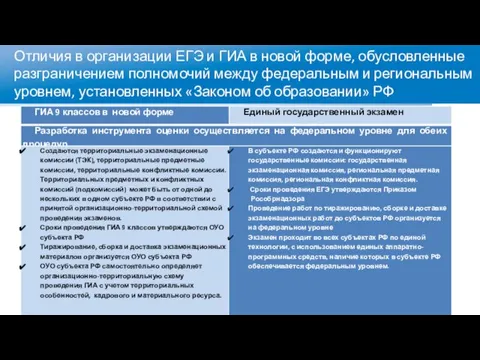 Отличия в организации ЕГЭ и ГИА в новой форме, обусловленные разграничением полномочий