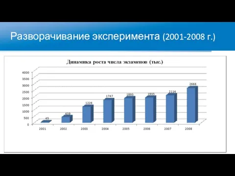 Разворачивание эксперимента (2001-2008 г.)