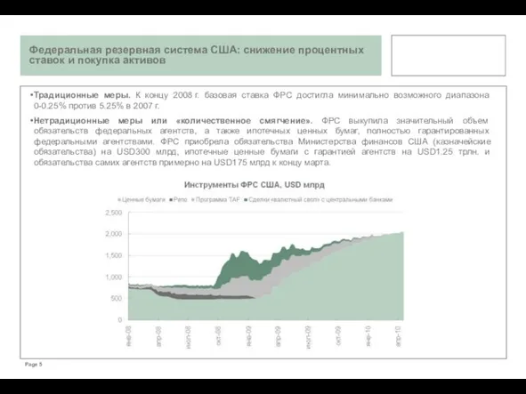 Федеральная резервная система США: снижение процентных ставок и покупка активов Традиционные меры.