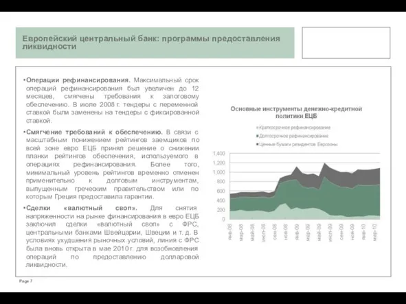 Операции рефинансирования. Максимальный срок операций рефинансирования был увеличен до 12 месяцев, смягчены