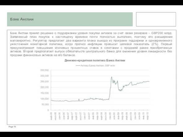 Банк Англии Банк Англии принял решение о поддержании уровня покупки активов за