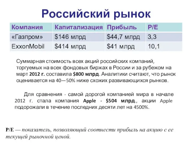 Российский рынок Суммарная стоимость всех акций российских компаний, торгуемых на всех фондовых