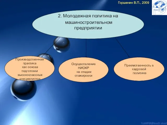 2. Молодежная политика на машиностроительном предприятии Производственная практика как основа подготовки высококлассных