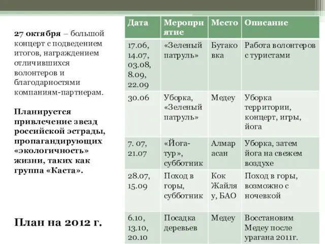 Наш план: 27 октября – большой концерт с подведением итогов, награждением отличившихся