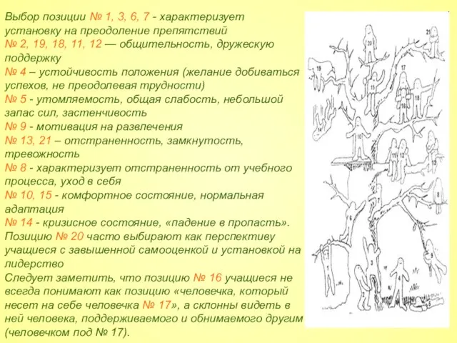 Выбор позиции № 1, 3, 6, 7 - характеризует установку на преодоление