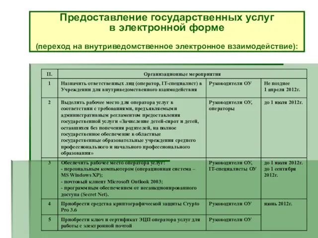 Предоставление государственных услуг в электронной форме (переход на внутриведомственное электронное взаимодействие):