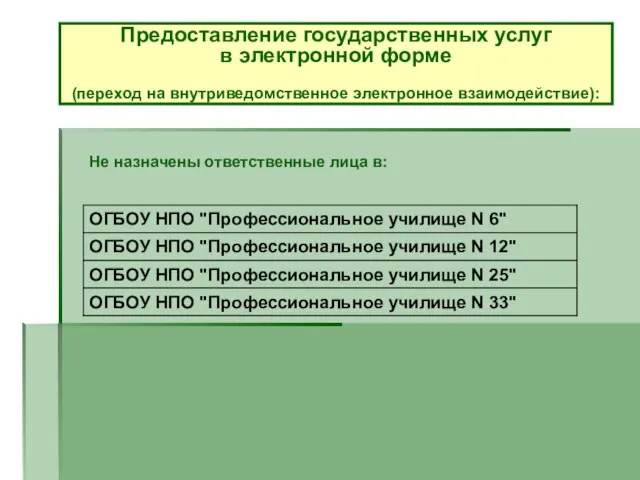 Не назначены ответственные лица в: Предоставление государственных услуг в электронной форме (переход на внутриведомственное электронное взаимодействие):