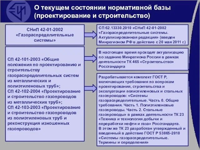 О текущем состоянии нормативной базы (проектирование и строительство) СНиП 42-01-2002 «Газораспределительные системы»