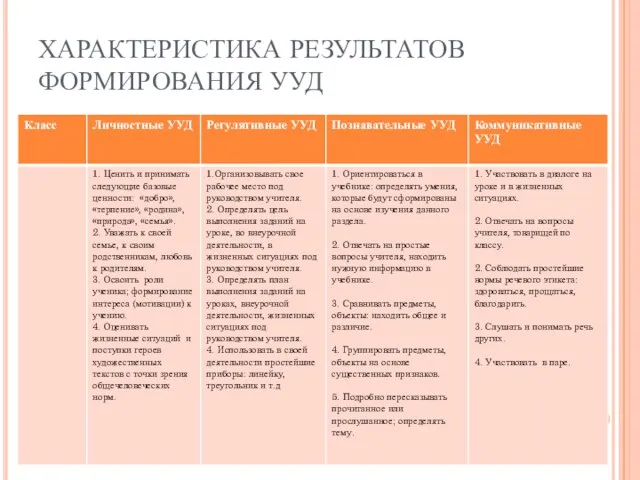 ХАРАКТЕРИСТИКА РЕЗУЛЬТАТОВ ФОРМИРОВАНИЯ УУД