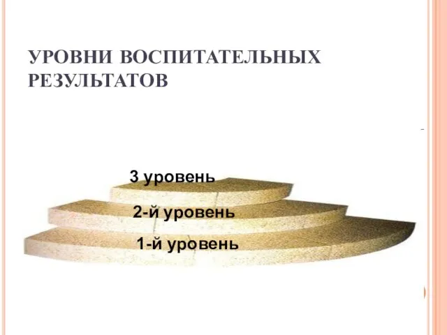 УРОВНИ ВОСПИТАТЕЛЬНЫХ РЕЗУЛЬТАТОВ 3 уровень 1-й уровень 2-й уровень