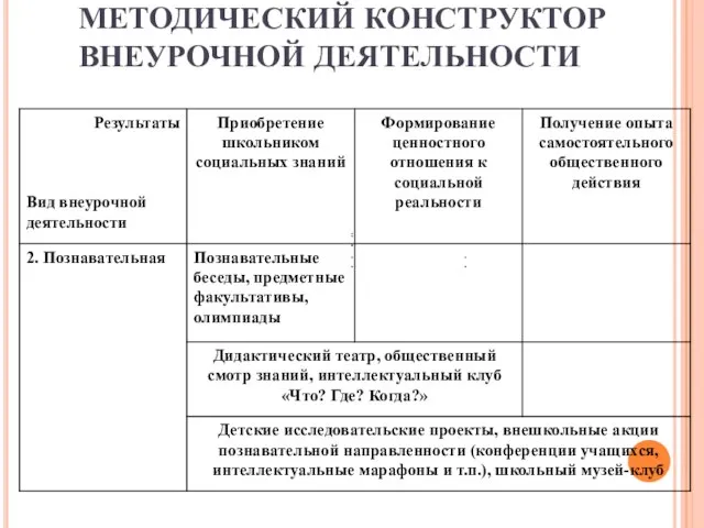 МЕТОДИЧЕСКИЙ КОНСТРУКТОР ВНЕУРОЧНОЙ ДЕЯТЕЛЬНОСТИ