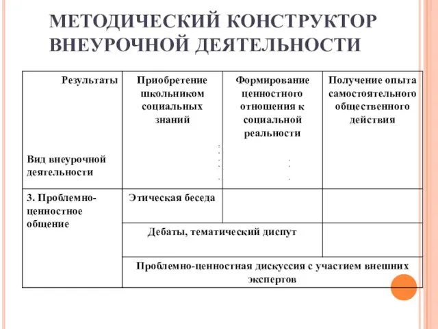 МЕТОДИЧЕСКИЙ КОНСТРУКТОР ВНЕУРОЧНОЙ ДЕЯТЕЛЬНОСТИ