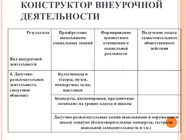 МЕТОДИЧЕСКИЙ КОНСТРУКТОР ВНЕУРОЧНОЙ ДЕЯТЕЛЬНОСТИ