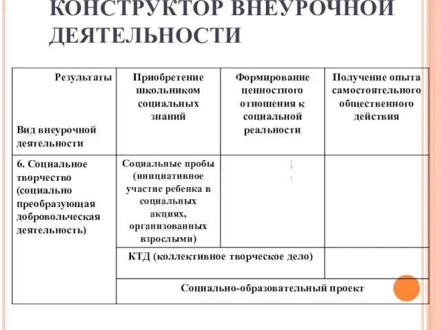 МЕТОДИЧЕСКИЙ КОНСТРУКТОР ВНЕУРОЧНОЙ ДЕЯТЕЛЬНОСТИ