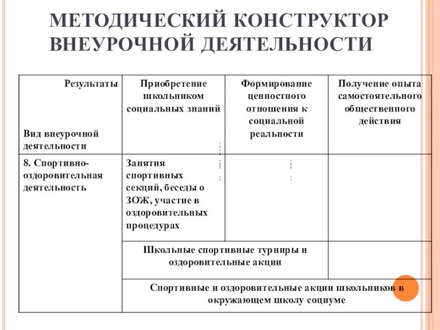 МЕТОДИЧЕСКИЙ КОНСТРУКТОР ВНЕУРОЧНОЙ ДЕЯТЕЛЬНОСТИ