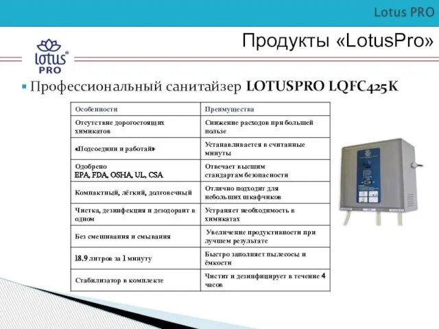 Продукты «LotusPro» Профессиональный санитайзер LOTUSPRO LQFC425K