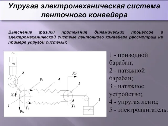 Выяснение физики протекания динамических процессов в электромеханической системе ленточного конвейера рассмотрим на