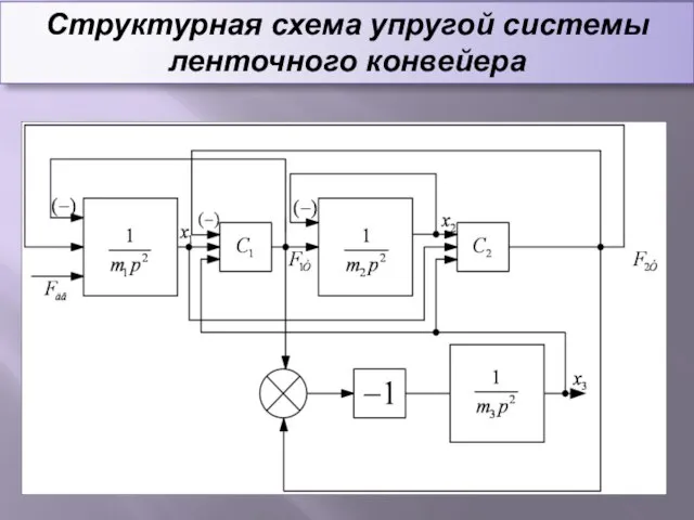 Структурная схема упругой системы ленточного конвейера