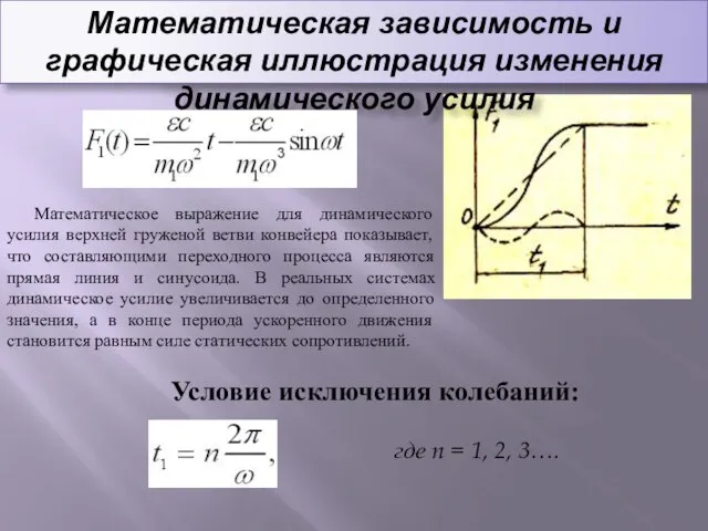 Математическая зависимость и графическая иллюстрация изменения динамического усилия Математическое выражение для динамического