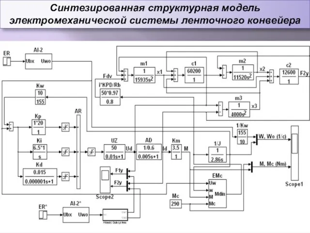 Синтезированная структурная модель электромеханической системы ленточного конвейера