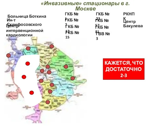«Инвазивные» стационары в г. Москве Больница Боткина Ин-т Склифосовского Центр интервенционной кардиологии