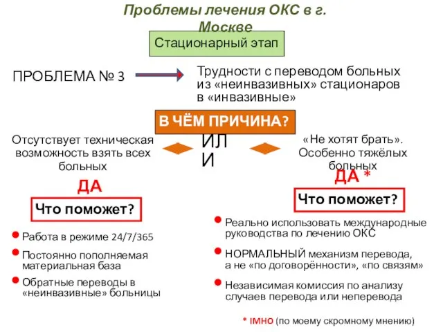 Стационарный этап ПРОБЛЕМА № 3 Трудности с переводом больных из «неинвазивных» стационаров