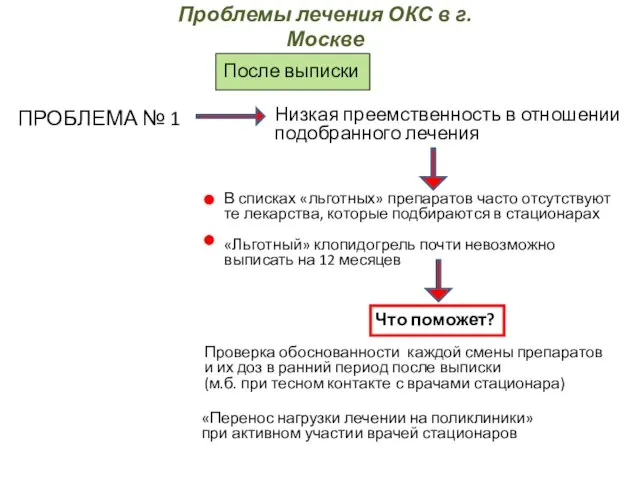 После выписки ПРОБЛЕМА № 1 Низкая преемственность в отношении подобранного лечения В