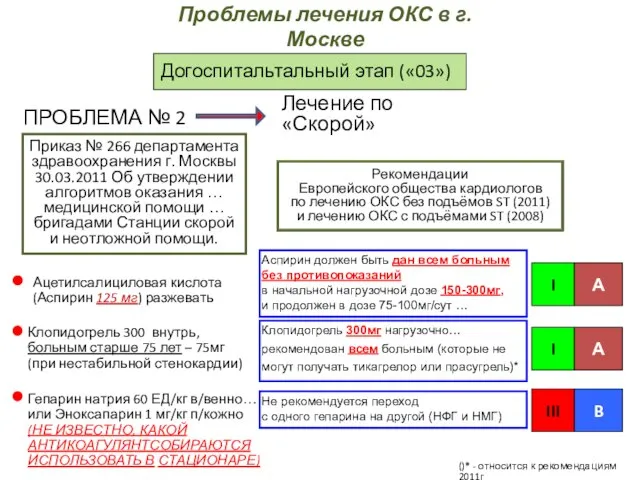 Догоспитальтальный этап («03») ПРОБЛЕМА № 2 Лечение по «Скорой» Ацетилсалициловая кислота (Аспирин