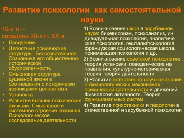 Развитие психологии как самостоятельной науки 10-е гг. - середина 30-х гг. XX