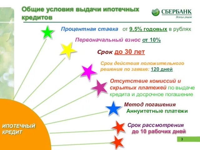 Общие условия выдачи ипотечных кредитов Процентная ставка Отсутствие комиссий и скрытых платежей