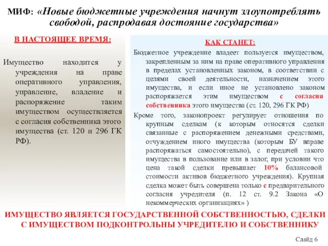 В НАСТОЯЩЕЕ ВРЕМЯ: Имущество находится у учреждения на праве оперативного управления, управление,