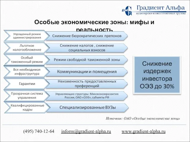 Особые экономические зоны: мифы и реальность Снижение издержек инвестора ОЭЗ до 30%