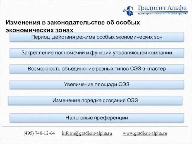 Период действия режима особых экономических зон Изменения в законодательстве об особых экономических