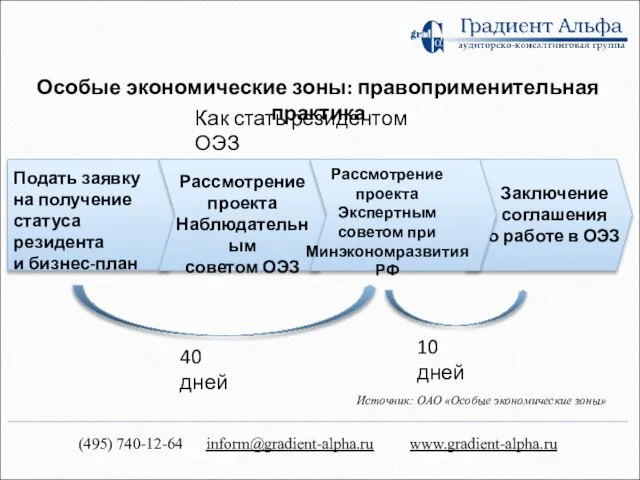 Особые экономические зоны: правоприменительная практика Как стать резидентом ОЭЗ Заключение соглашения о