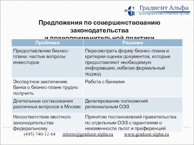 Предложения по совершенствованию законодательства и правоприменительной практики (495) 740-12-64 inform@gradient-alpha.ru www.gradient-alpha.ru