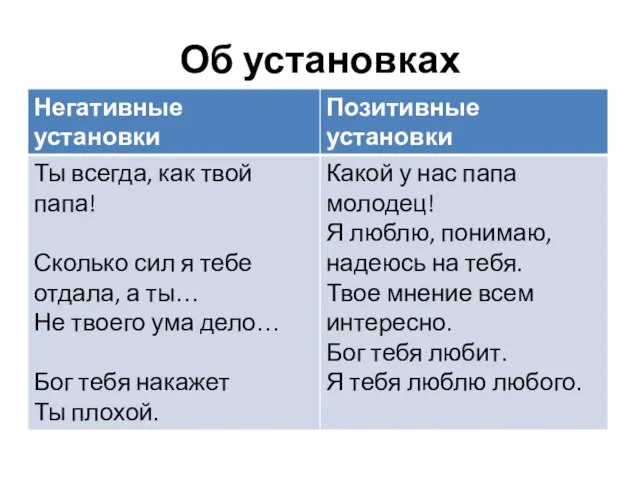 Об установках