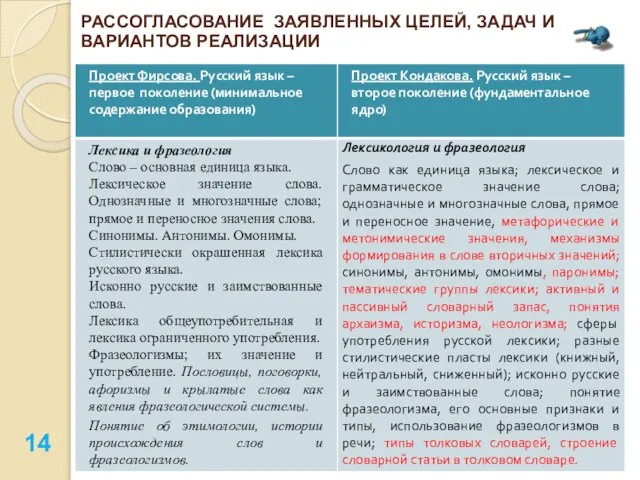 РАССОГЛАСОВАНИЕ ЗАЯВЛЕННЫХ ЦЕЛЕЙ, ЗАДАЧ И ВАРИАНТОВ РЕАЛИЗАЦИИ 14