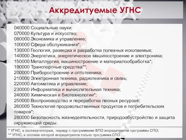 Аккредитуемые УГНС 040000 Социальные науки; 070000 Культура и искусство; 080000 Экономика и